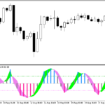 stochastic_histogram