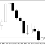 candlesticksbw-1
