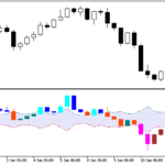 rsi_candle_vol
