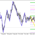 gannzigzag_fibo_grand_xn_din