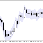 riskspread