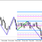 gannzigzag_fibo_grand_xn_stat