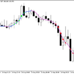 decema_stdev