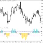 mfi_histogram_round-1