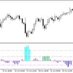 chaikin_volatility_histogram