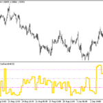 chande_momentum_oscillator