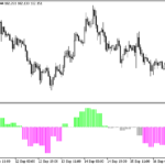 delta_rsi