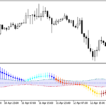 xcci_candle_vol-1