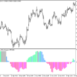 laguerre_adx_histogram