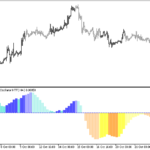 elliott_wave_oscillator