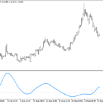 i-spectranalysis_trix