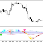 xcci_candle_vol_zer