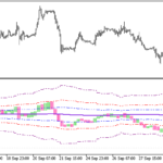 atr_channels_rsi
