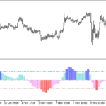 colorstd_histogram