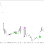 forexofftrendsign-1