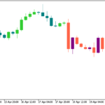iin_ma_signal_candle