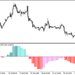 xdpo_histogram