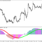 colormacd