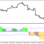 xdemarker_histogram_vol