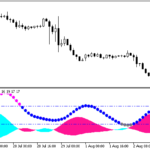 i-spectranalysis_adx