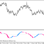 macd_cloud