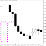stochastictrend_x10full