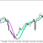 xhulltrend_digit