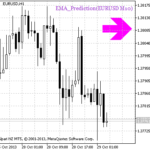 ema_prediction-1