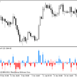 linear_price_bar