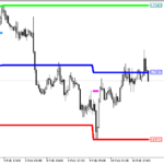 price_channel_central