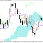ichimoku