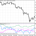 fx5_selfadjustingrsi