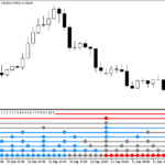 multidemarkertrend_x10