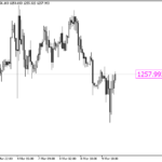 price