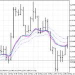 onchart_stochastic
