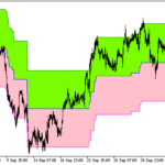 percentagecrossoverchannel_cloud-1