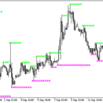support_and_resistance_htf