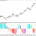 colorschaffdemarkertrendcycle