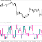 chande_momentum_oscillator-1