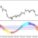 xcci_candle_vol