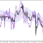 wpr_chart