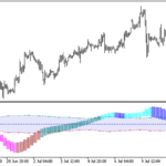 xrsi_candle_vol