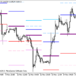 pivot_fibs