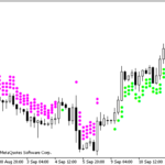 x4period_rsi_arrows
