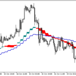 rvi_chart
