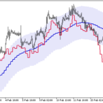 mfi_chart