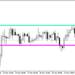 roundpricealertonchart