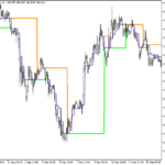 dynamicrs_3clines-1
