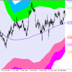 xma_bbx7_cloud