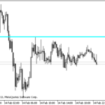 highest_high_value_htf